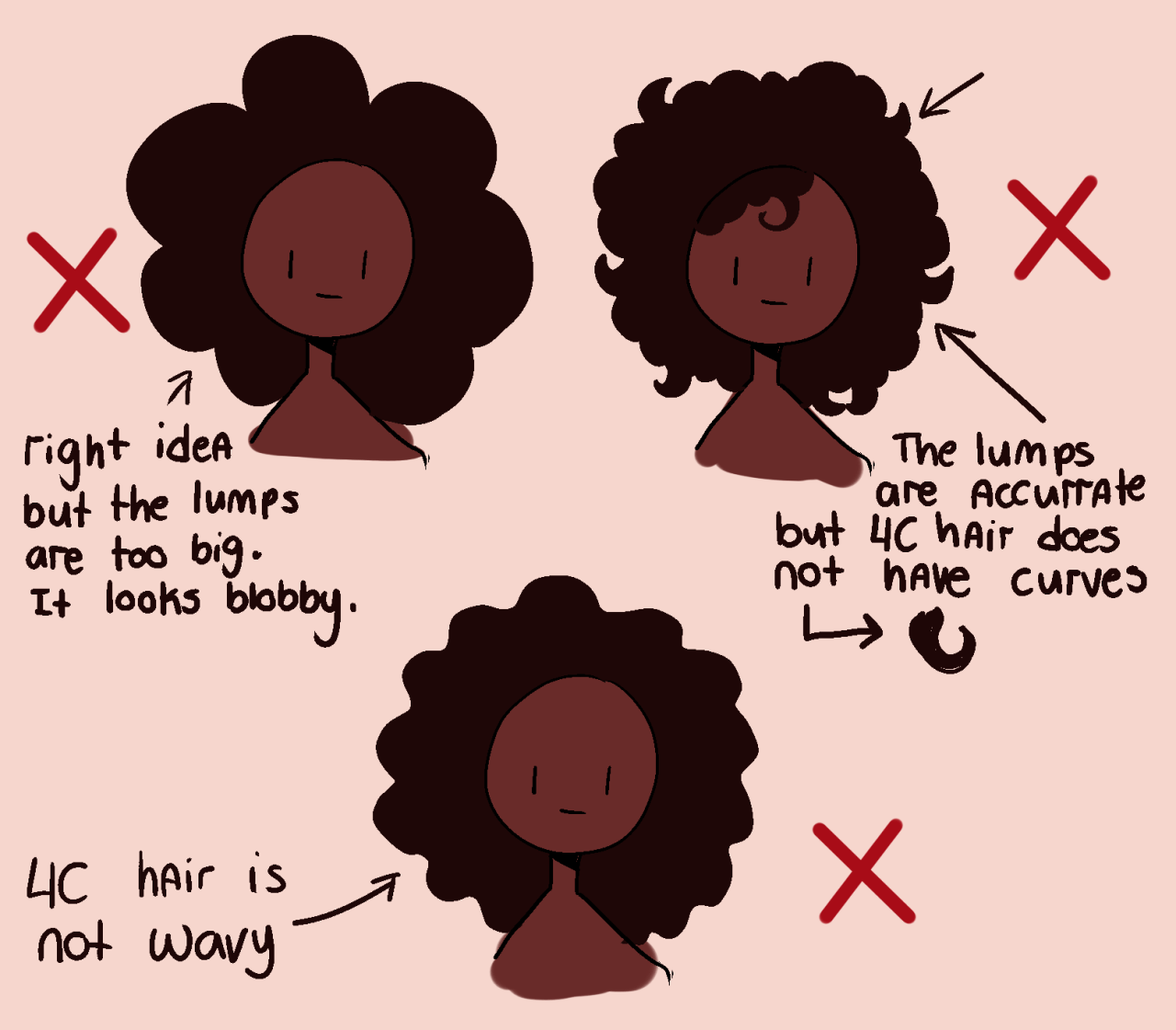 Afro Drawing Reference The Only Reference Guide You NEED! Art
