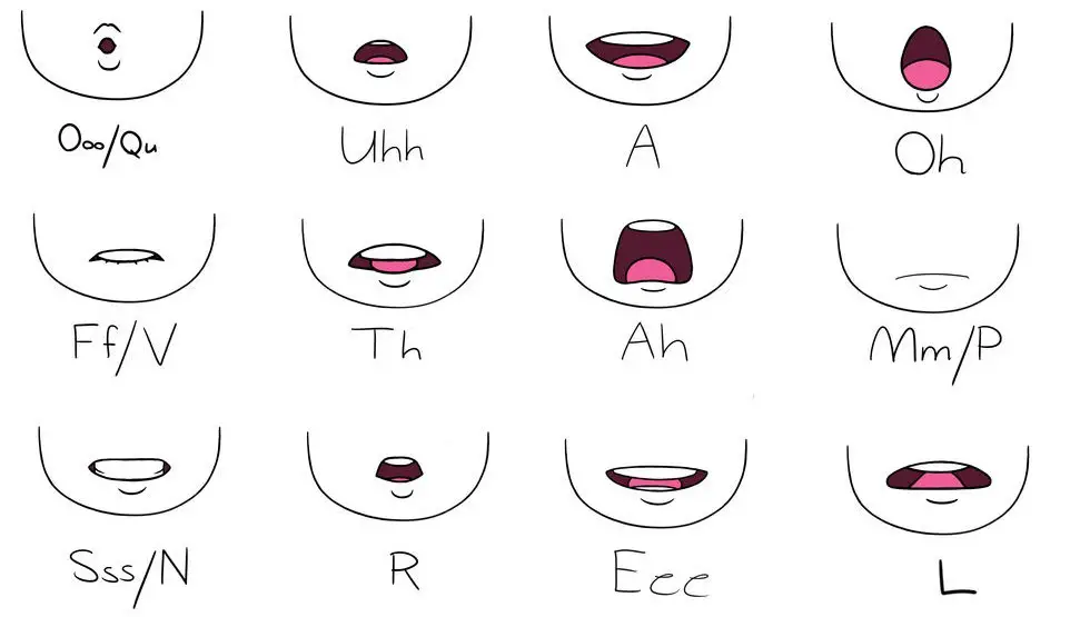 Anime Mouth Reference Anime Lip Reference Drawing Anime Mouth Tutorial Anime Mouth Drawing 8 1