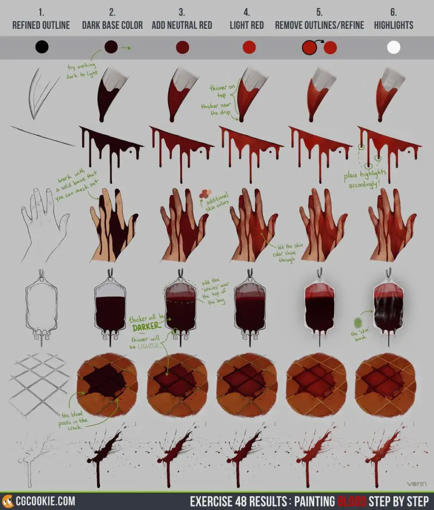 Blood Drawing Reference 14 872x1024