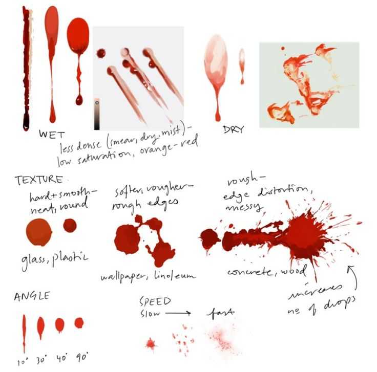 Blood Drawing Reference 15