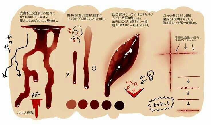 Blood Drawing Reference 3