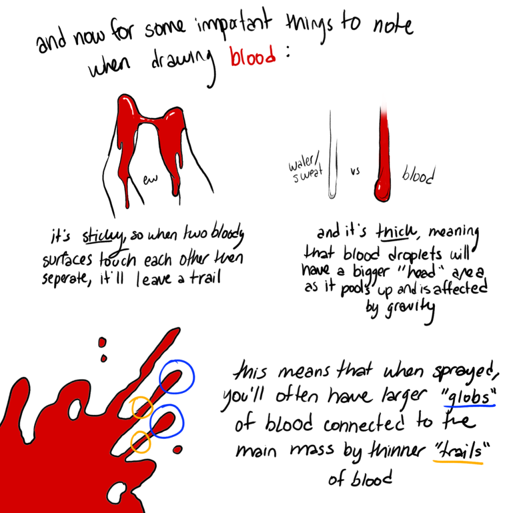 Blood Drawing Reference 4 1024x1024