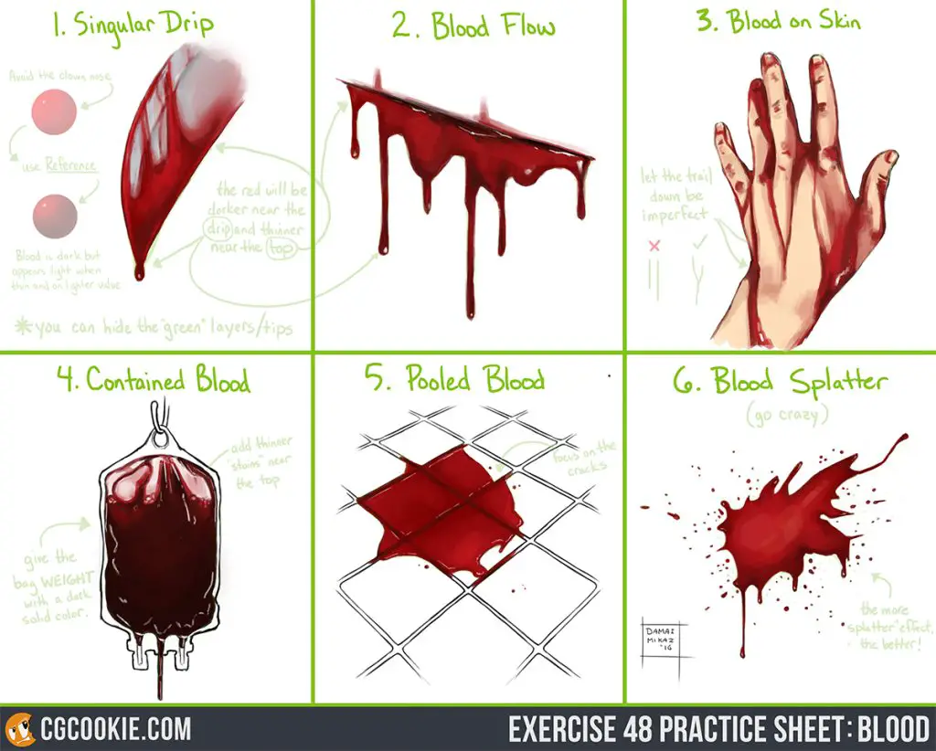 Blood Drawing Reference 8 1024x822