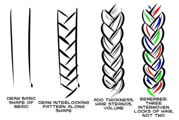Braid Drawing Reference 2