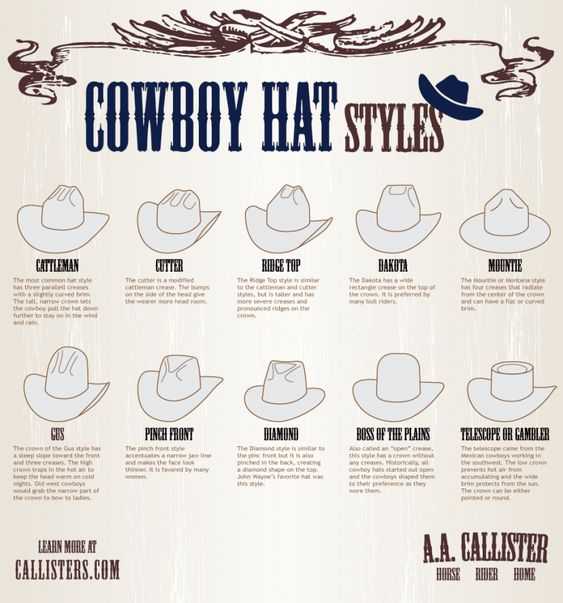 Cowboy Hat Drawing Reference 16