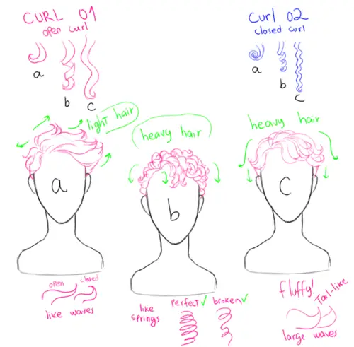 Curly Hair Drawing Reference 17