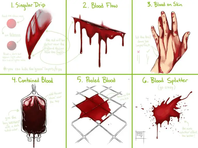 Gore Drawing Reference Complete Sketch & Art Collection for Artists