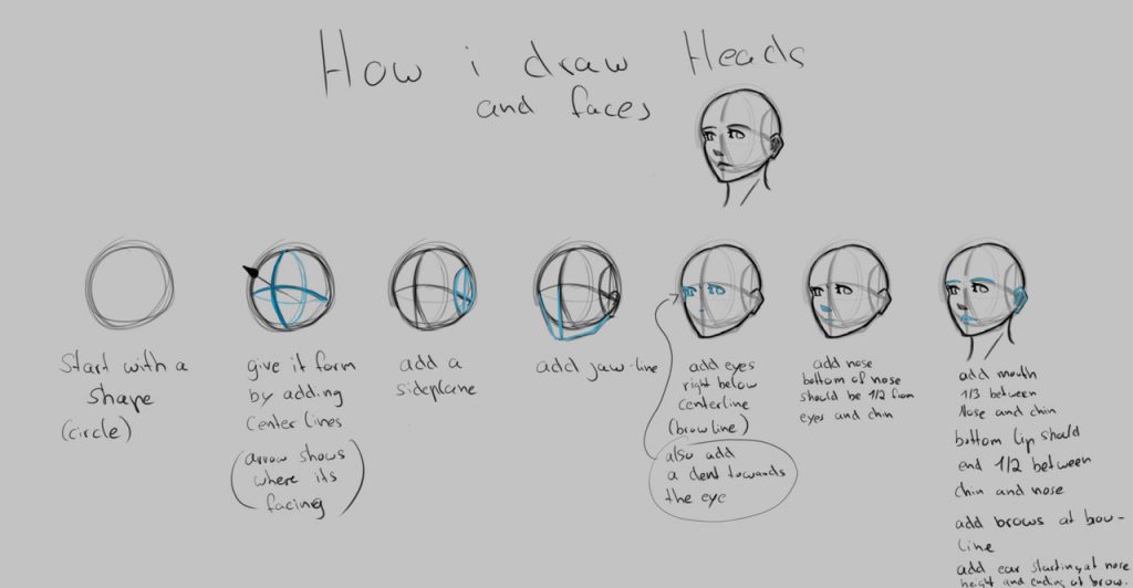 head angles reference 5