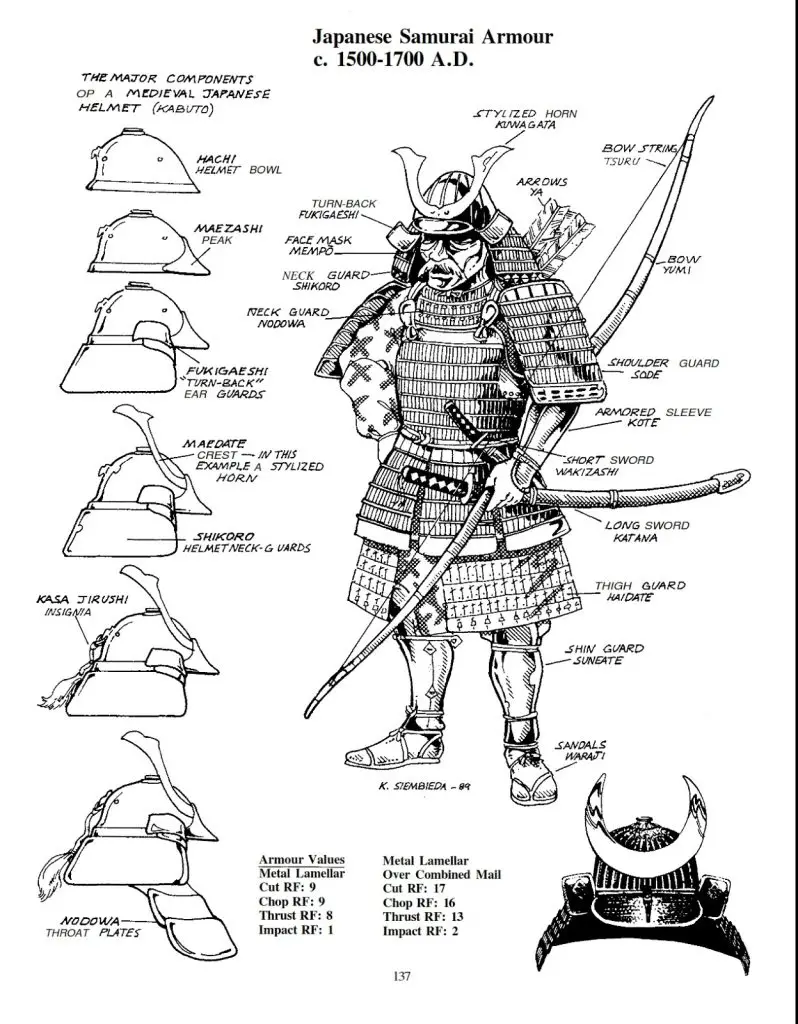 Samurai Armor Reference 4 798x1024