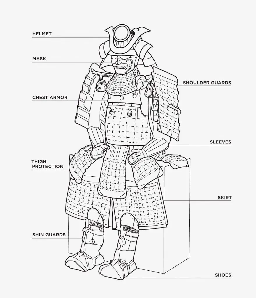 Samurai Armor Reference 6 879x1024
