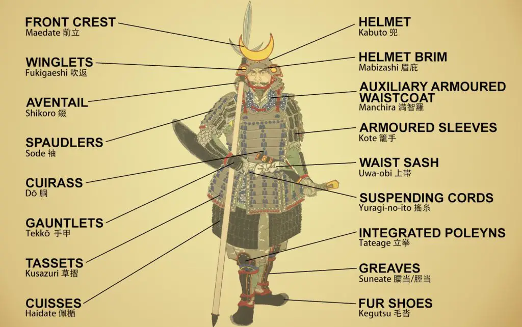 Samurai Armor Reference 7 1024x642