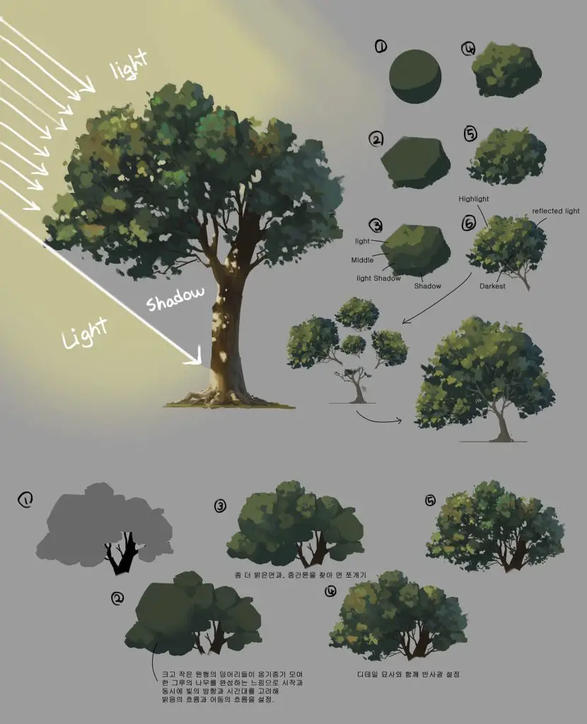 Tree Drawing Realistic 18 830x1024