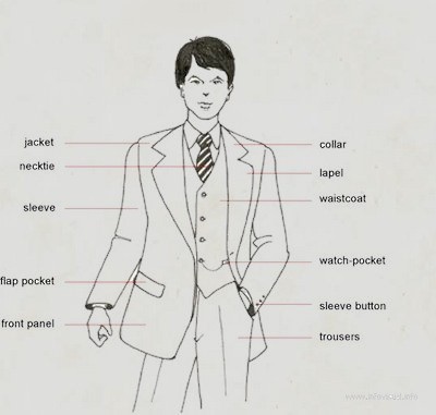 Suit Drawing Reference 2